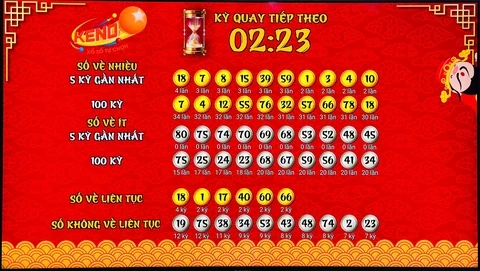 Tìm Hiểu Về Vipwin: Địa Chỉ Tin Cậy Cho Người Chơi Cá Cược
