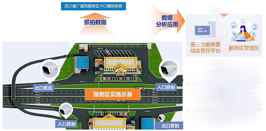 車輛安全“守護神”上(shàng)線！成渝公司創新研發服務區卡口稽核系統.jpg